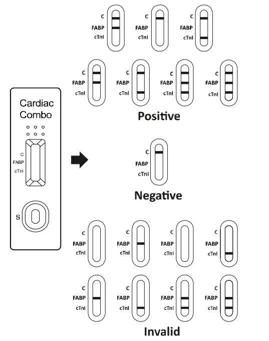 One Step H-FABP Cardiac Blood Tests Multiple Cassette Gold Colloidal For Health