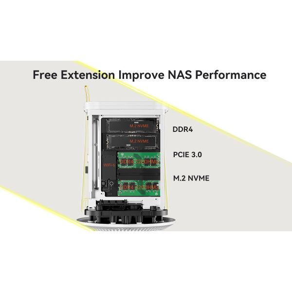 Двойная локальная сеть 2.5G AMD Mini PC 5500U 5700U Процессоры DDR4 32G NAS Mini PC
