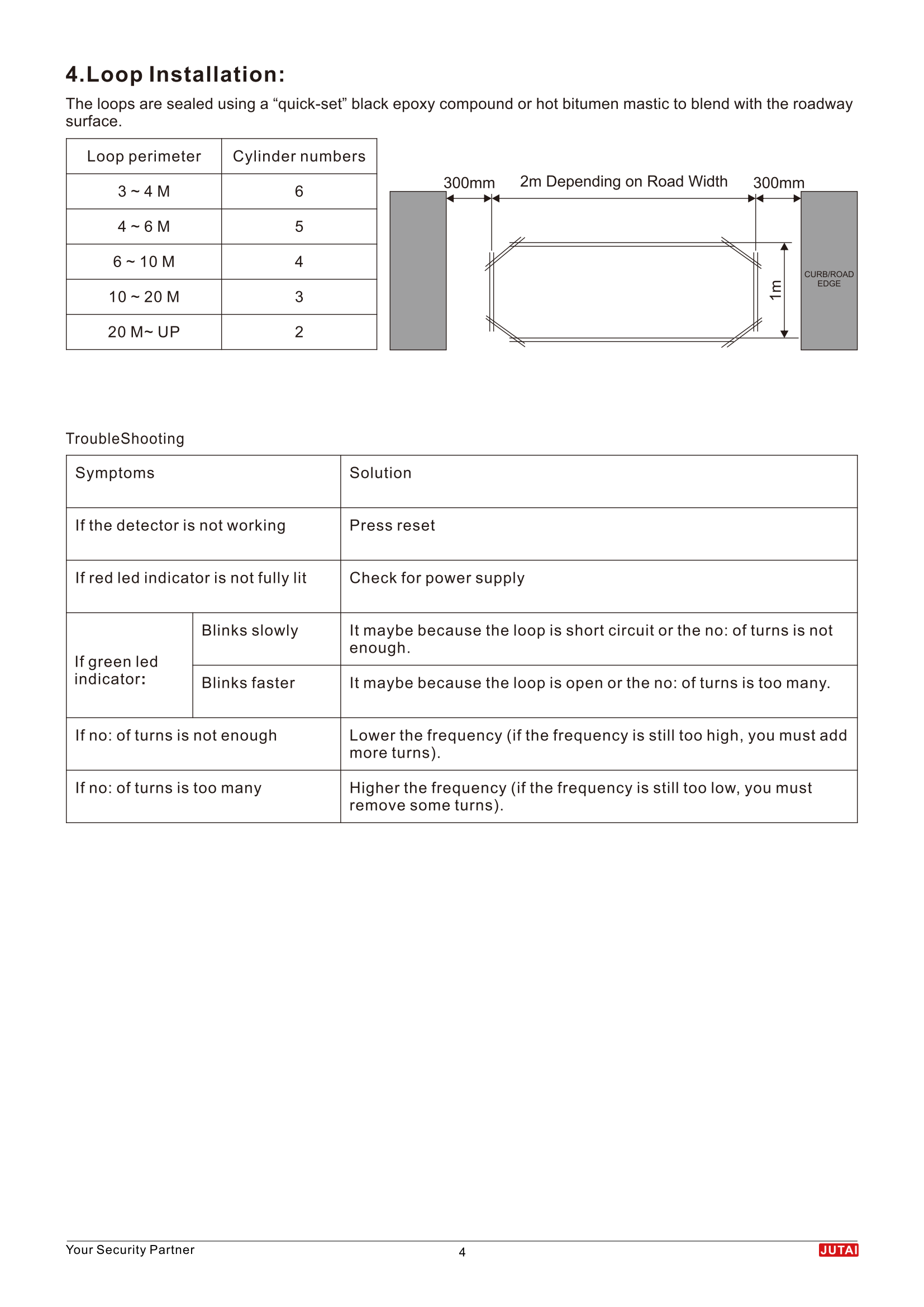 Включить / выключить 10-90MS Gate Barrier Loop Detector для системы управления парковкой