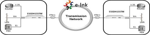 Multiplexeur de terminaux SÉRIE LNK-SDH155TM