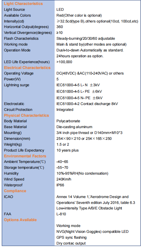 Low Intensity L810 Double Obstruction Light Polycarbonate Body Main Standby Mode