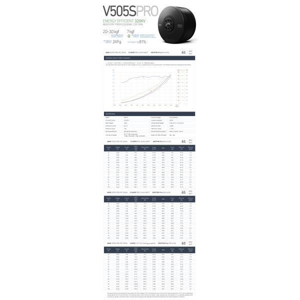 V505S PRO IPE V3 Бесфункциональный постоянный ток