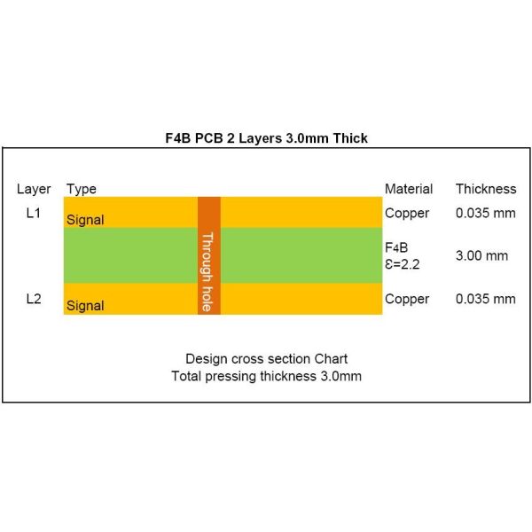 3mm No Silkscreen PTFE PCB Board Hot Air Soldering