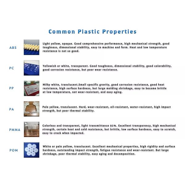Technological Innovation Vacuum Casting 3d Printing Urethane Casting Service Surface Etching
