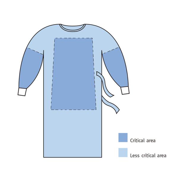AAMI Level 3 SMS Reinforced Disposable Surgical Gown