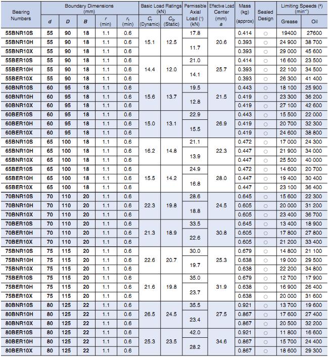 Высокоскоростное высокоточное NSK Моторизованное спиндовое подшипник 45BNR10S Угловой контактный шариковый подшипник 45 * 75 * 16 мм