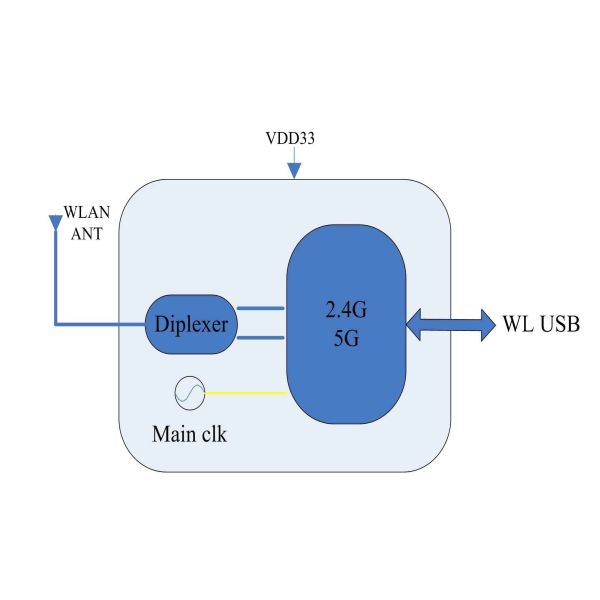 Модуль передатчика модуля RTL8811CU камеры USB 5GHz Wifi Realtek беспроводной