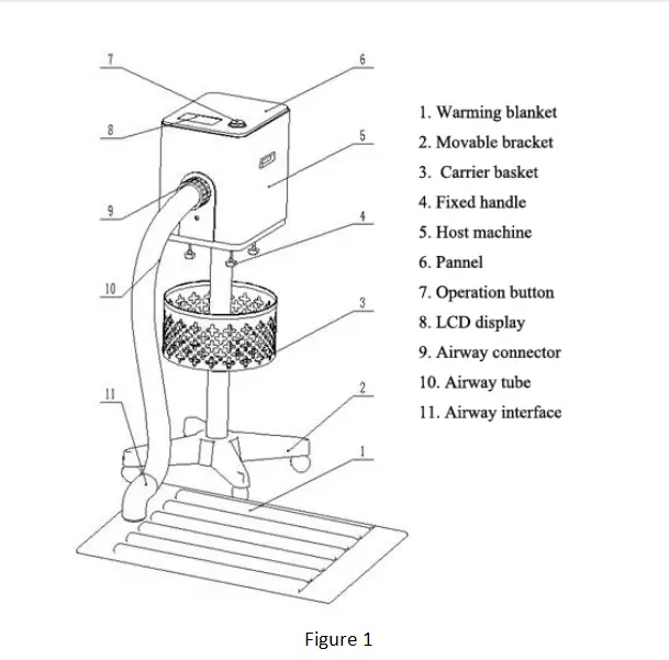 Medical heating blanket/medical/regulation of human body temperature.