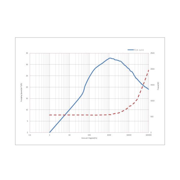 механический сухой вакуумный насос переченя 36м3/Х охлаженный воздухом безмасляный
