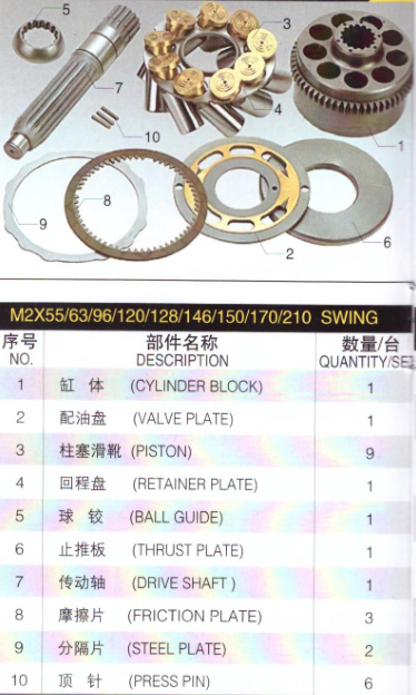 Минируя комплект для ремонта 22mm мотора качания экскаватора конструкции