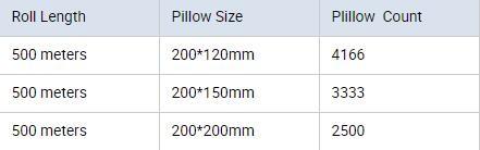 bubble dunnage pillow air bag, air cushion films for packaging, air filled pillow bag, air column bag, dunnage cushion a