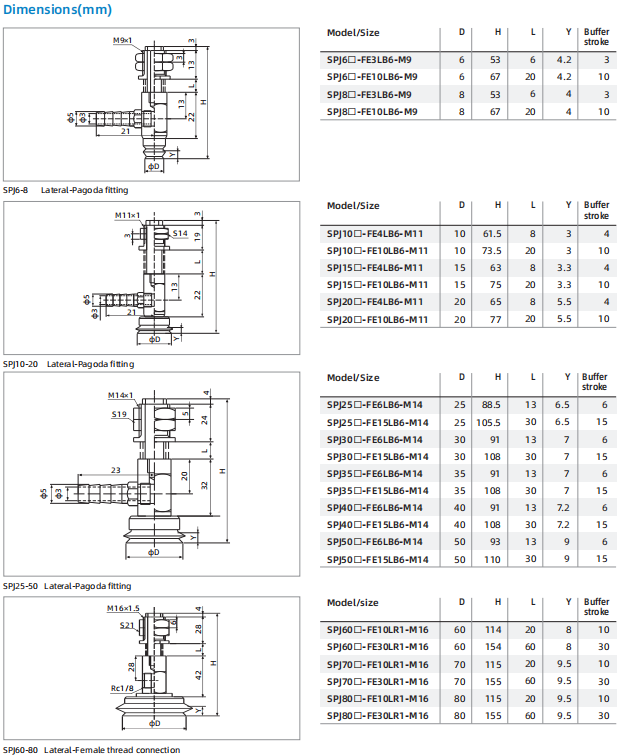 Coupe d'aspiration de la série SPJ