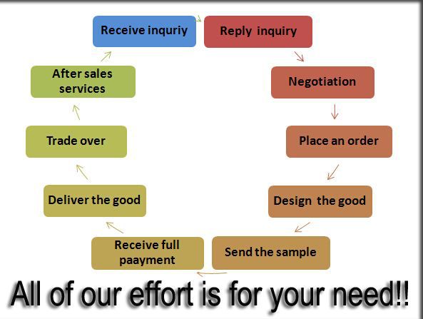 Safety Flammable Liquid Storage Cabinet , Fire Proof Hazmat Storage Cabinets