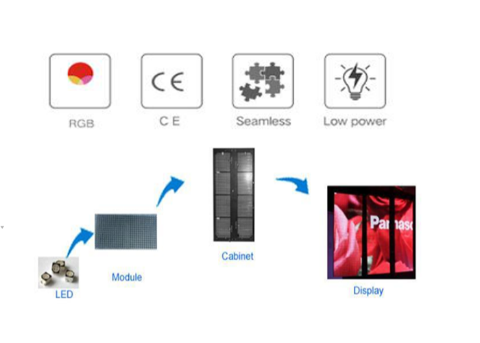 Front Service P1.5 HD led Display with Nationstar leds for Conference Center