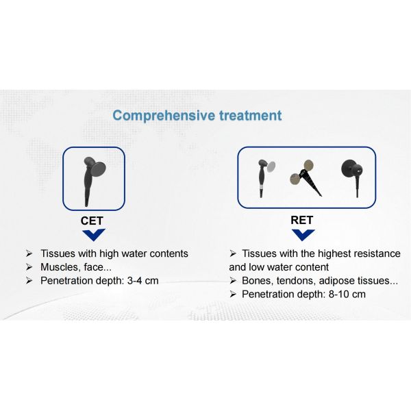 3 In 1 Teacr Shockwave Ultrasound Professional Therapy Solution With Adjustable Pressure, High-Frequency Sound Waves, Advanced Physio Device For Pain Management