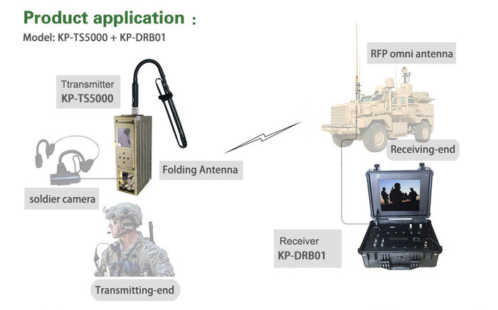 передатчик радиотелеграфа 300Mhz-900Mhz COFDM аудио видео- для широковещания