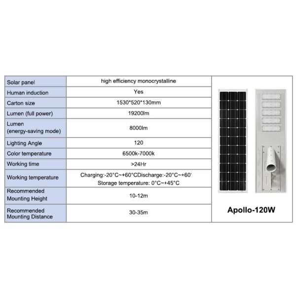 200w High Lumen Vertical Aluminum Integrated Solar Panel Lamp Street Lighting 5000 Lumens All in One Solar Street Led Light