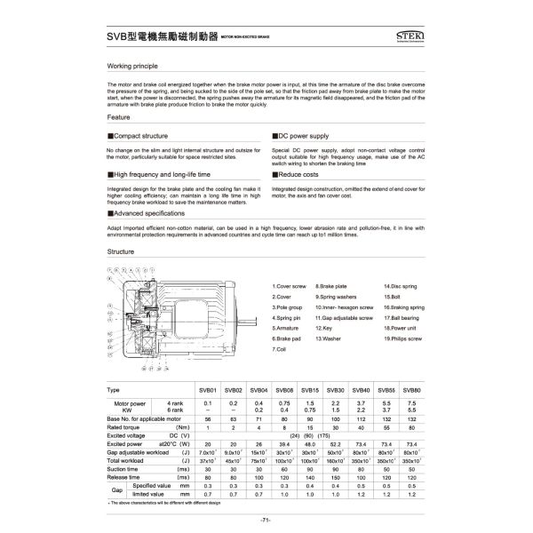 STEKI 2018 Non-excitation Brake 0.2kg Weight 5W Power for Heavy Duty Applications