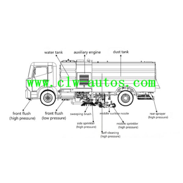 Dongfeng 9cbm Water Tank 5cbm Dust Tank Road Sweeper Truck