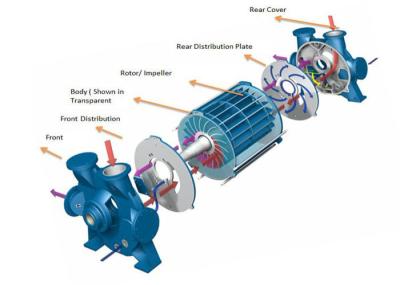 Nash Liquid Vacuum Industrial Centrifugal bombeia para a máquina de papel com compressor