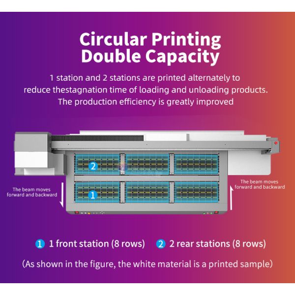 7PL/3PL VIABLE POINT PRINTING グレースケール フォトプリント用UVプリンター W CMYKLCLM ライトオイルインク色