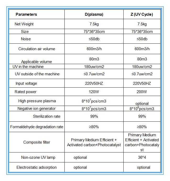 Mobile Plasma Air Disinfecting Equipment , Commercial Air Purifier Sterilization