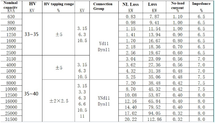 5000kva Three Phase Oil Type Rectifier Transformer Pad Mounted