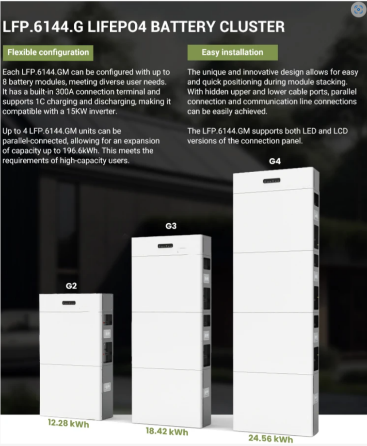 ESS Складируемая батарея HV 10кВ 20кВ Энергохранилище Батарейный пакет Модульные солнечные батареи Встроенный умный BMS