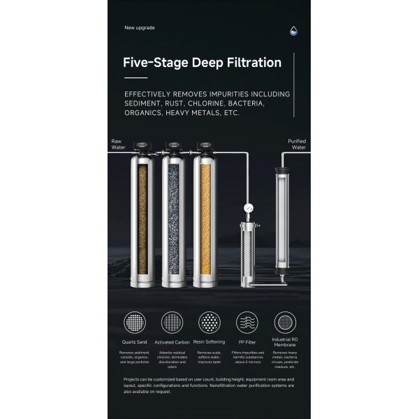 Viano Piped Drinking Water Dispenser 2.0