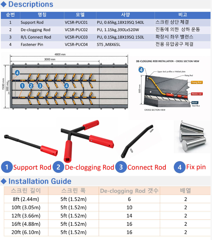 Polyurethane Declogging Rods Anti Clogging Corrosion Resistant