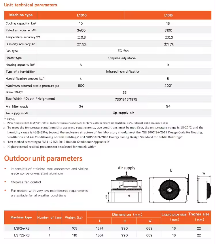 150 кг Вес Vertiv Liebert LPC 15KW высокоточный кондиционер для серверной комнаты