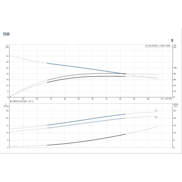 Bomba sumergible Grundfos para el tratamiento de aguas residuales en entornos comerciales e industriales