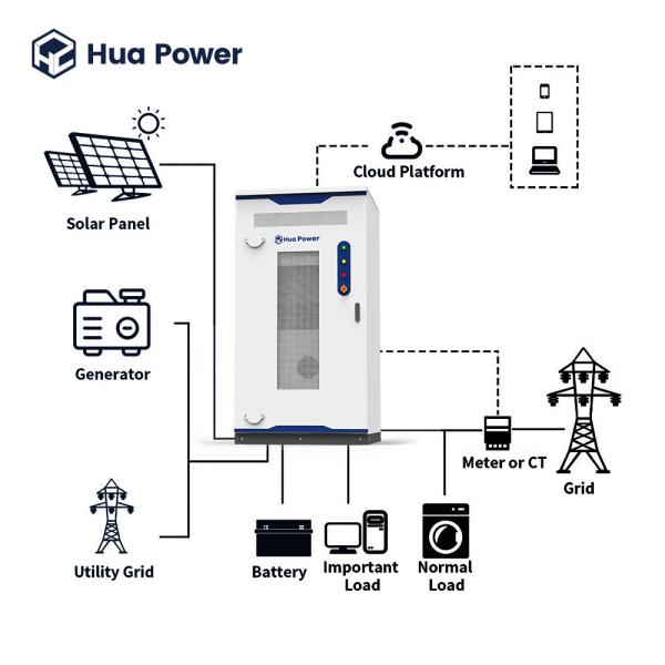 100kW / 200kWh High Capacity Outdoor Energy Storage Cabinet For Commercial Industrial Project