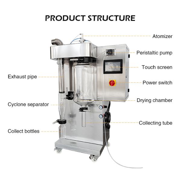 Лабораторный вакуумный спрейный сушильщик SUS304 Малый атомизатор Кофе молочный порошок 3KW