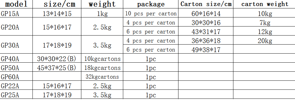 Textile Industry 20KG GP20 4.2 M/S Rolling Ring Drive