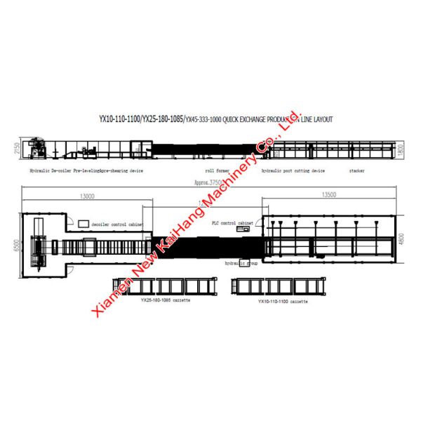 Быстрая производственная линия толя кассеты обменом, 3 в 1 машине