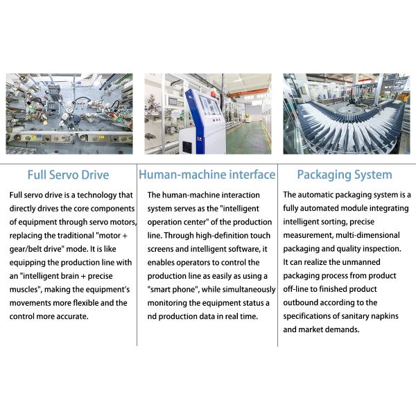 Full Servo Automatic Underpad Making Machine with PLC Control Nursing Pad production Line