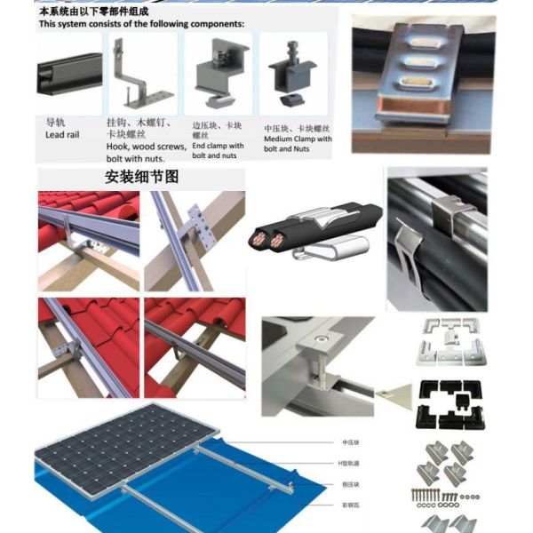 Зазмеление предохранения от молнии зажима кабеля струбцины провода нержавеющей стали 304 поставки фотовольтайческое солнечное фотовольтайческое S типа