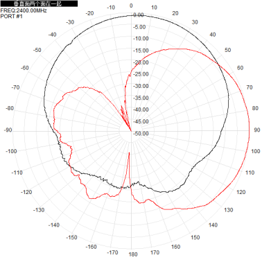 2.4G5.8G 2400-2500/5150-5850M Wifi6 10dBi Single Polarized Wall Mounted Directional Antenna