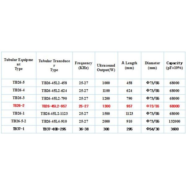Датчик наивысшей мощности ультразвуковой трубчатый для очищать/еда/химическая промышленность