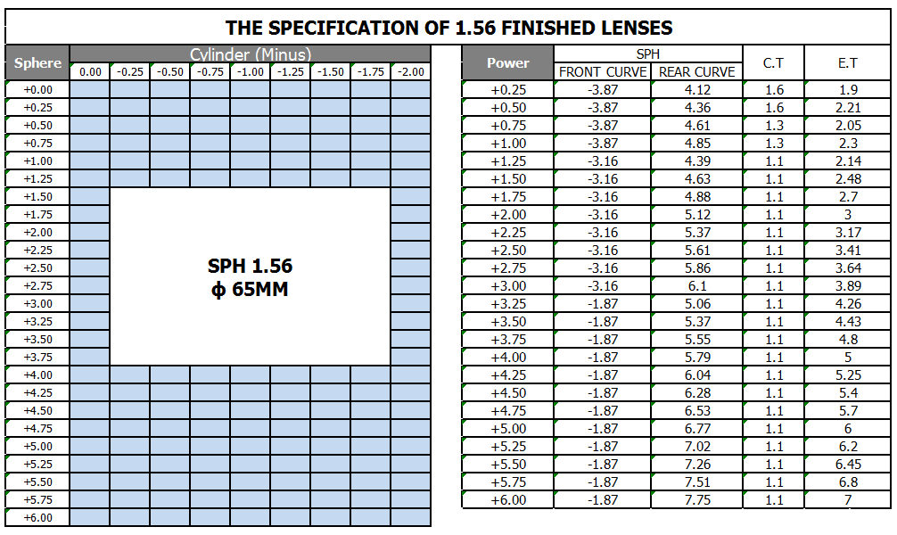 HC 1.56 Cr39 Single Vision Lenses For Reading Glasses 1.15 Specific Gravity