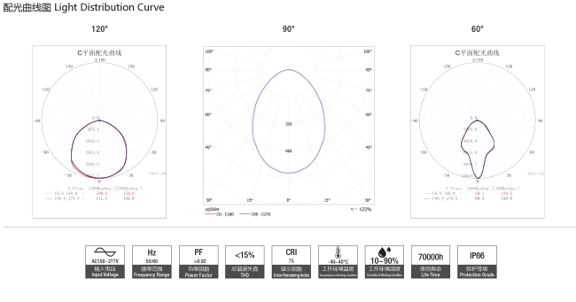 IP65 делают промышленного высокого залива водостойким 100W привели света
