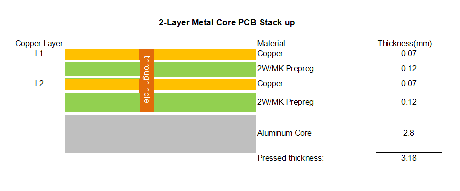 Double-Sided Aluminum PCB with Immersion Gold