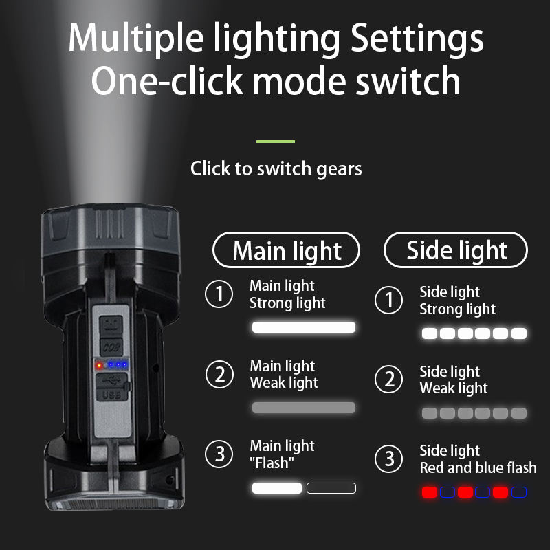 High Quality Ultra Bright Long Shot Led White Laser Usb Charging Long Life Outdoor Zoom Multi-Functional Flashlight