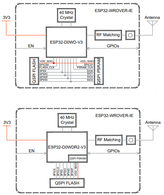 модуль низкой энергии 64Mbit ESP32-WROVER-IE беспроводной WiFi Bluetooth