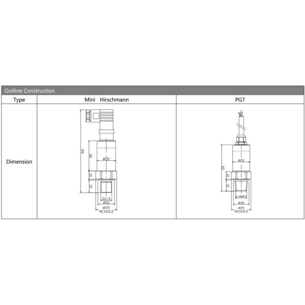 BP156TC Industrial Pressure Transmitter Ceramic Pressure Transducer For Water Gas Liquid Pressure Sensor
