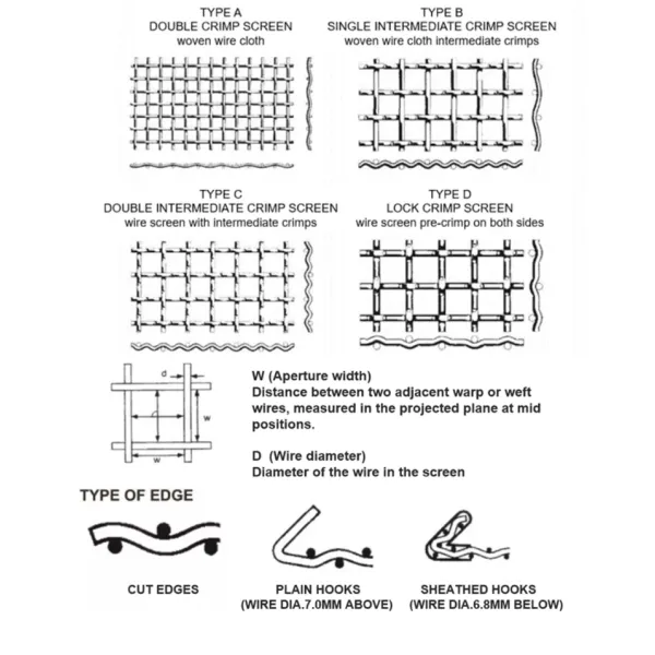 High Tensile 65 Mn Quarry Rock Crusher Crimped Wire Woven Screen Mesh for Vibrating