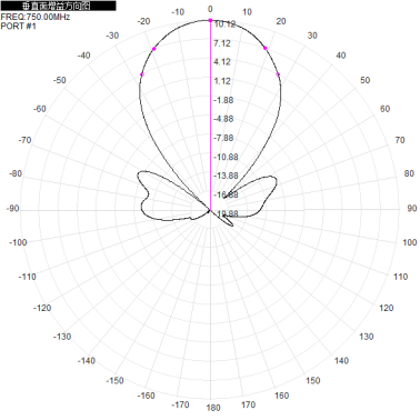 2*N-K 703-803M 700M 800M 10dbi dual-polarization directional antenna for base station antenna 680x280x125mm
