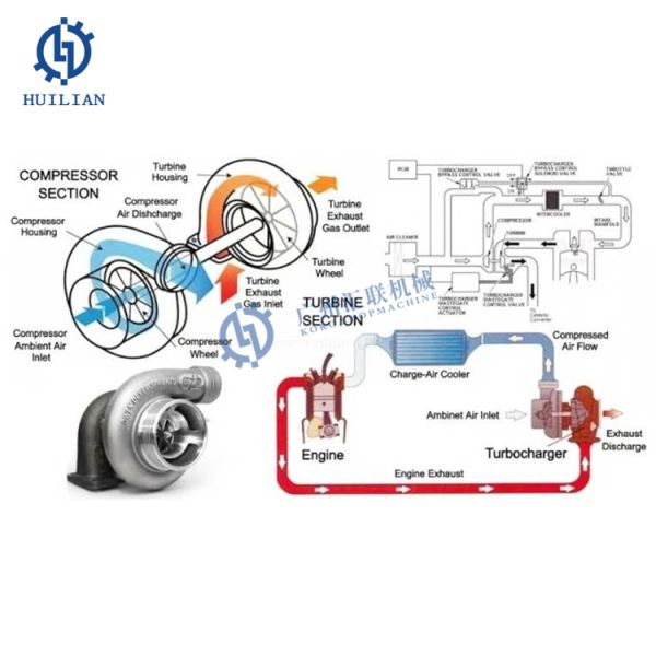 El motor de excavadora con turbocompresor EC210 EC240 EC290 EC210B El motor D6D Turbo S200 con turbocompresor 318706 04282637 04258679