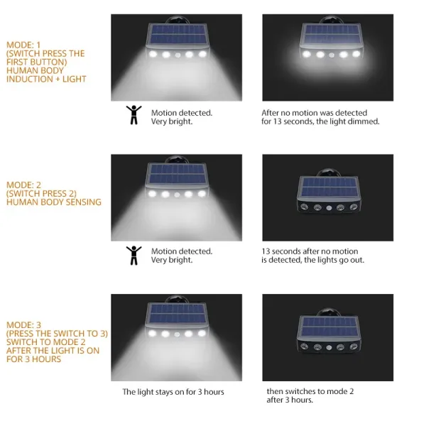 14x11x3cm Солнечные водонепроницаемые наружные огни IP65 Солнечный датчик свет PC+ABS 4pcs LED 4W 5V 300ma